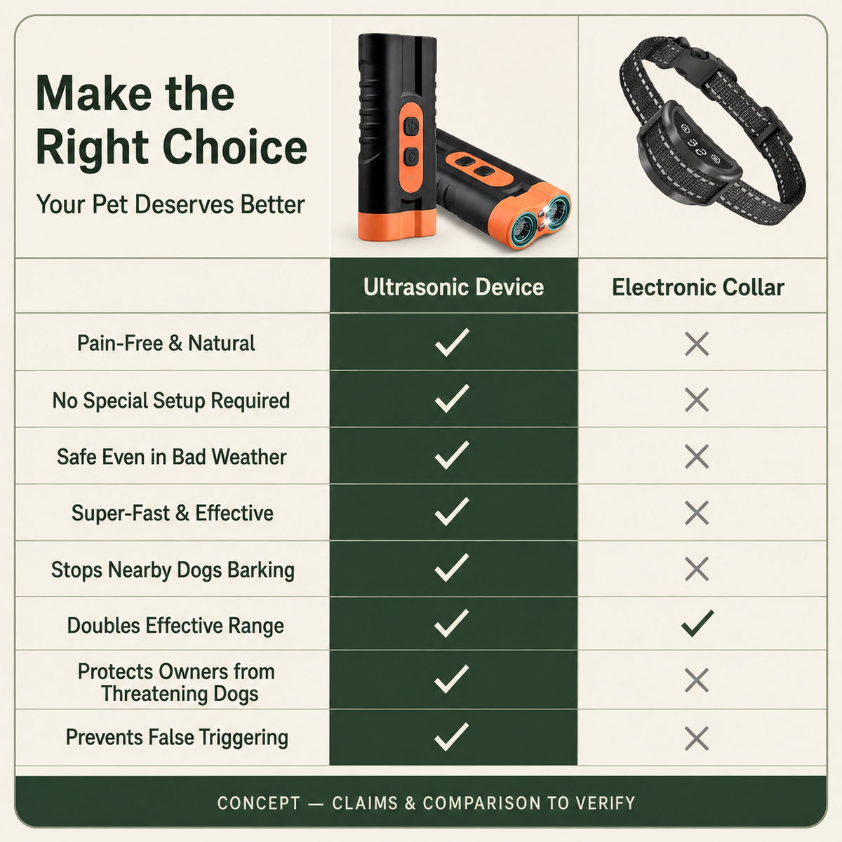 QuietPaw™ Ultrasonic Bark Trainer — Handheld, No Shock, No Spray