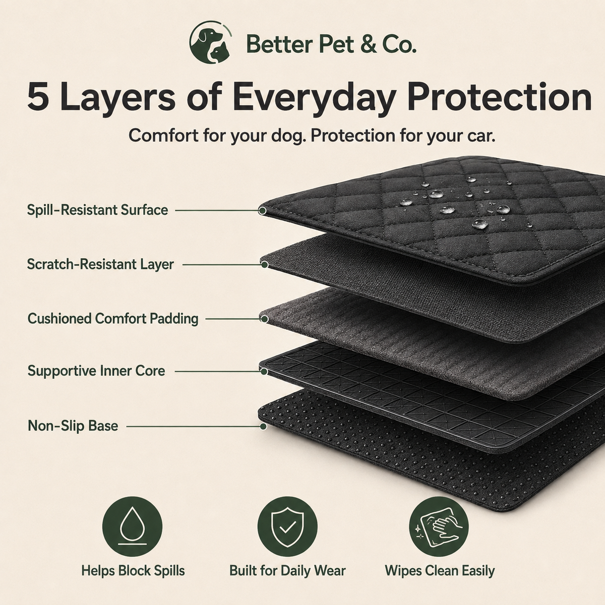 Hard-Bottom Dog Car Seat Cover | Better Pet & Co